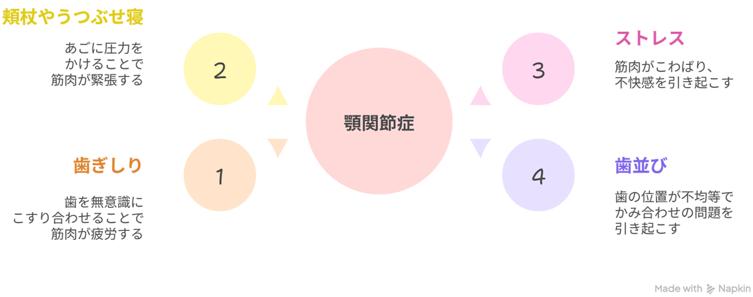 顎関節症の原因について｜相模原駅ビル歯科