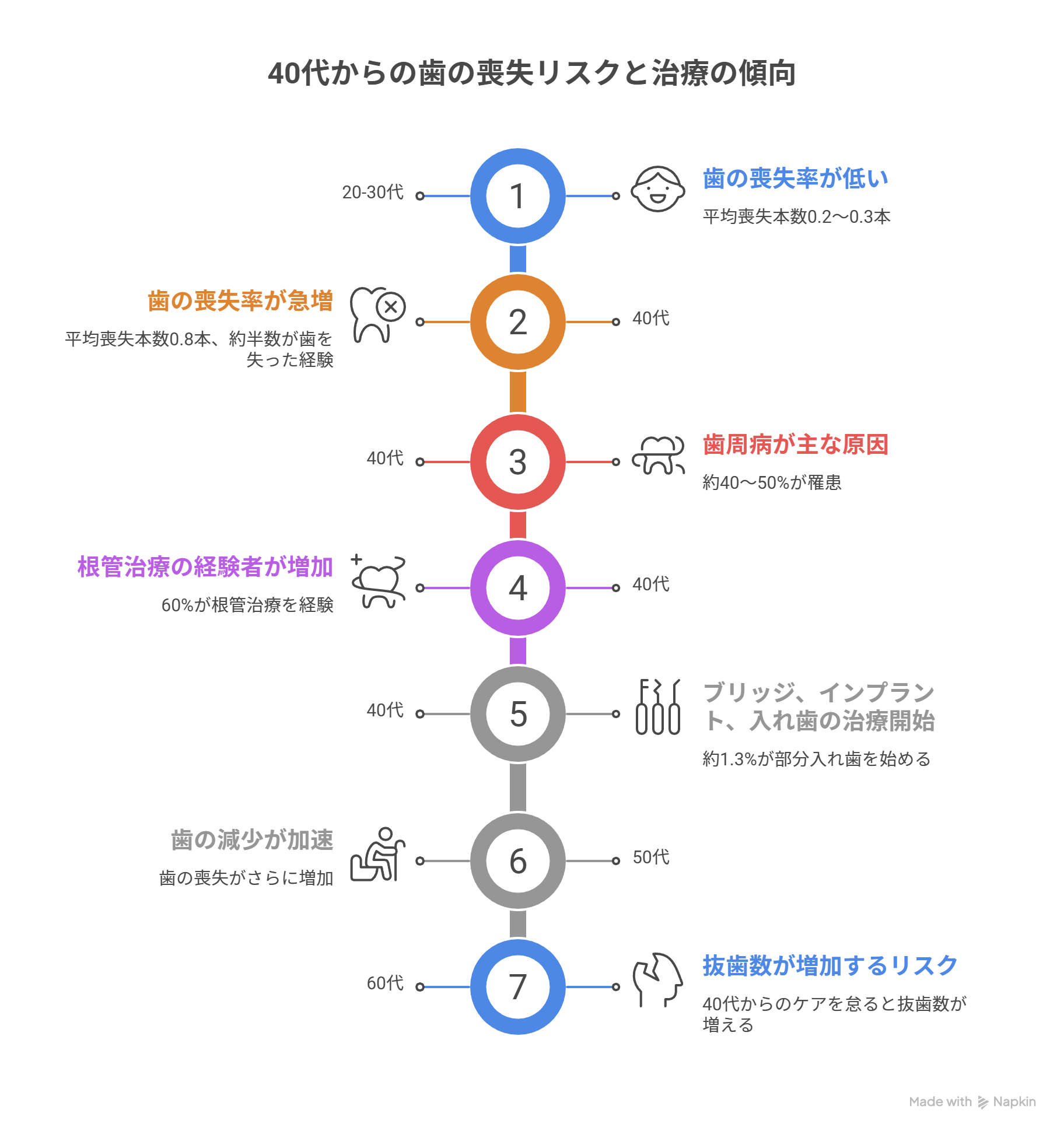 40代から歯を失う経過と理由・相模原駅ビル歯科